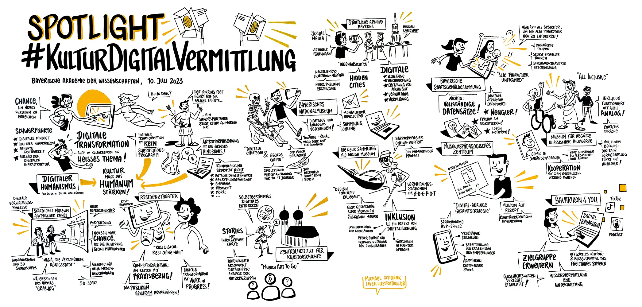 Michael Schrenk Graphic Recording Beispiel Spotlight - KulturDigitalVermittlung