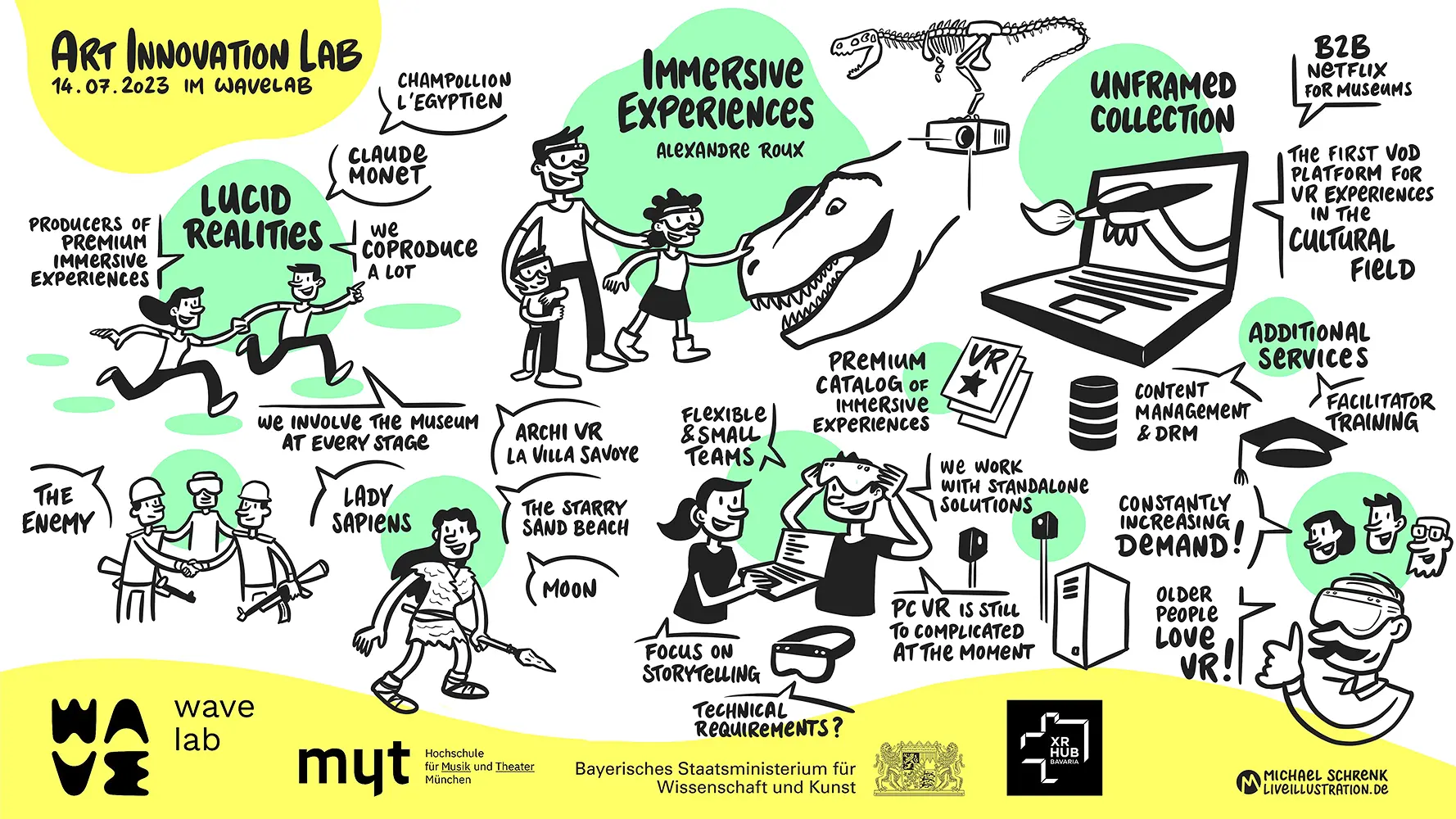 Michael Schrenk Graphic Recording Beispiel Art Innovation Lab